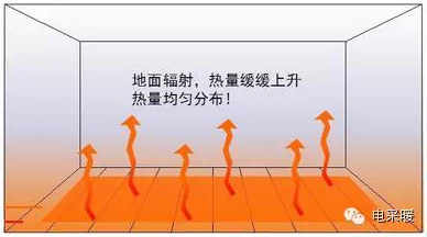 哈尔滨电地热的优势多，电采暖用户逐渐增多！